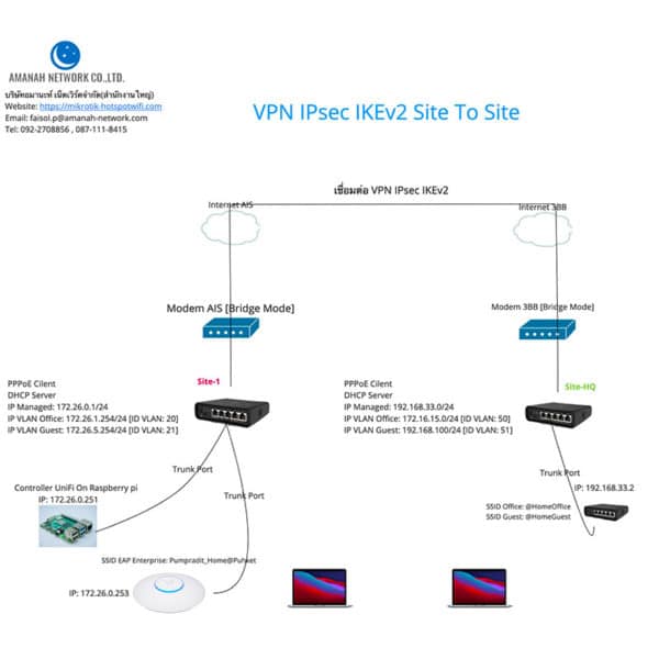 Training Mikrotik ROS V7 Online For SME Advanced