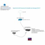 Training Mikrotik ROS V7 Online For SME Advanced