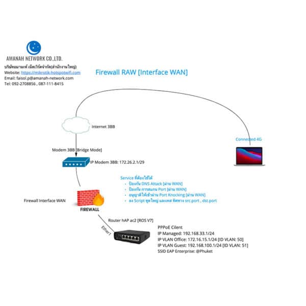 Diagram Firewall Raw