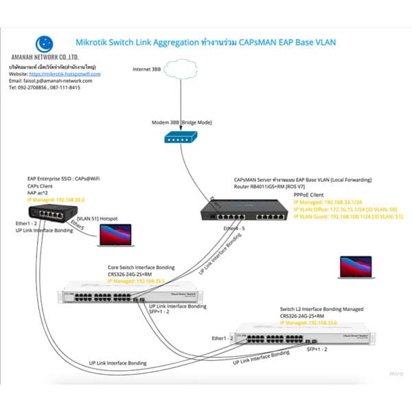 Mikrotik Switch Link Aggregation ทำงานร่วม CAPsMAN EAP Base VLAN