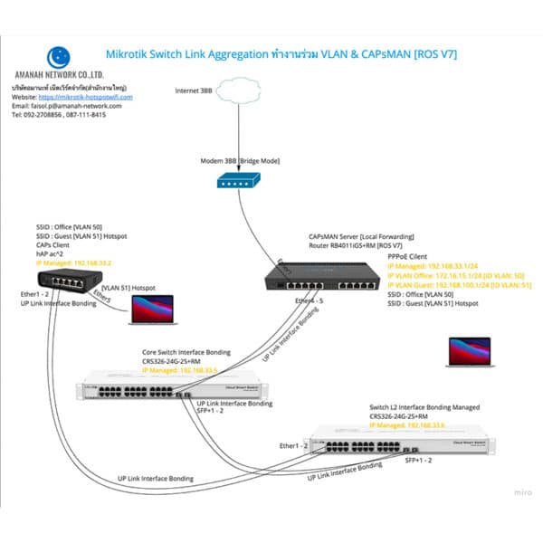 Mikrotik-Switch-Link-Aggregation-ทำงานร่วม-VLAN-&-CAPsMAN-[ROS-V7]